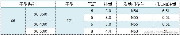 涡轮增压发动机烧机油解决方法,为什么涡轮增压发动机容易烧机油