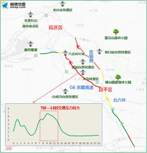 北京交管部门发布3月9日出行提示,北京交通管理局提醒广大市民