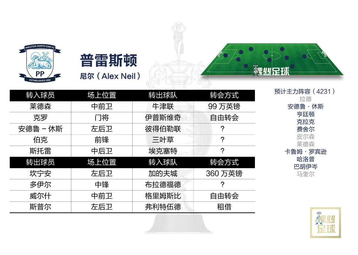 2023英冠本赛季几轮,英冠2024新赛季开赛时间