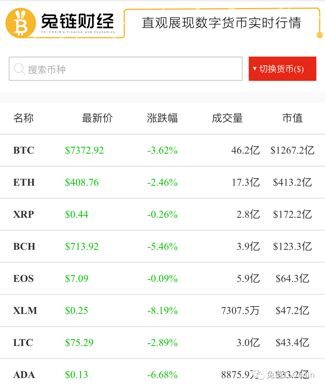 兔链晚报｜德国第二大证券交易所正在开发ICO平台