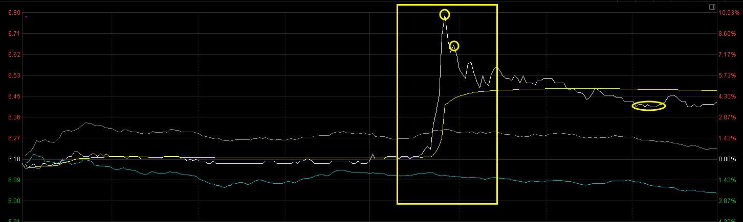 股票五大思路,五大炒股必备口诀