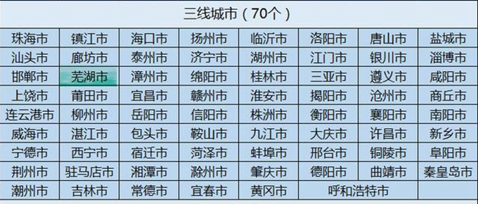 芜湖在安徽和全国属于什么档次的城市,实力颜值如何?