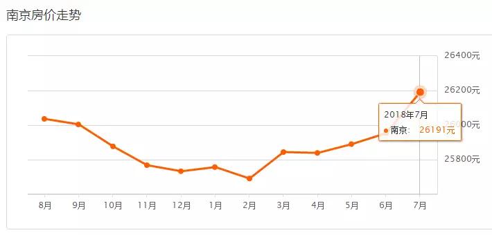 在昆山买房子要多少钱,在昆山市买一套房需要多少钱
