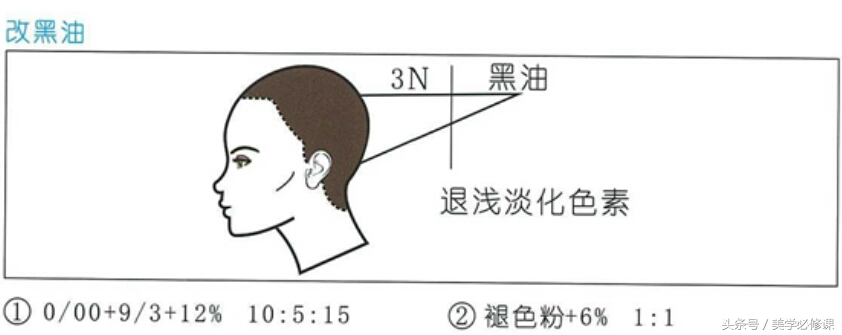 染发新方法,染发技巧换底