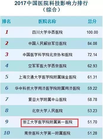 浙江三甲医院排名最新排名,浙江顶级三甲医院排行榜
