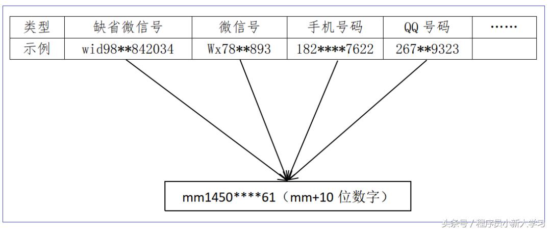微信账号使用规范,微信账号资料完善