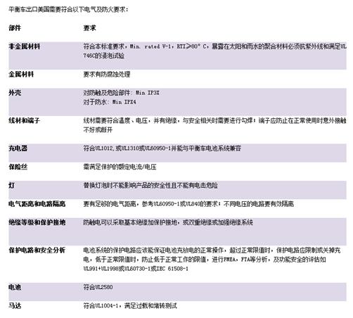 平衡车起火事件如何处理的,平衡车电池炸了但是没有起火