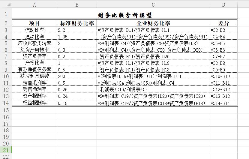 excel报表模板,excel财务数据分析可视化报表