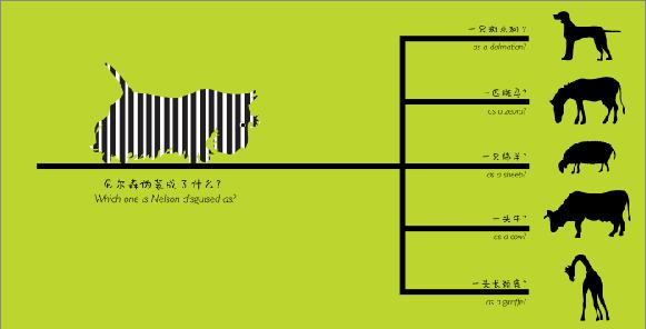 儿童脑力开发训练,宝宝早教0-3岁左右脑开发书
