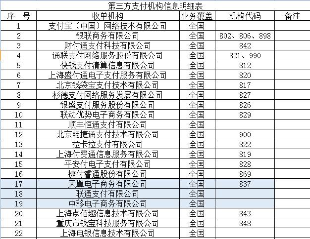 pos机商户编号最后四位全是字母,pos机商户编号822是哪里的