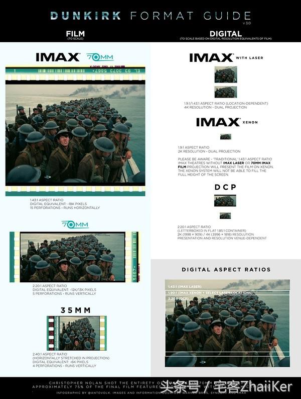 imax画幅和普通画幅对比,imax画幅在哪里看