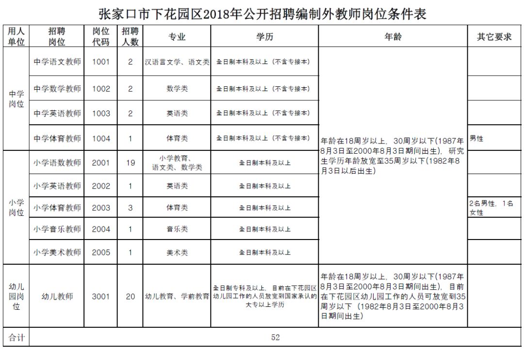 河北招聘在编人员信息,2023年河北省事业编招聘