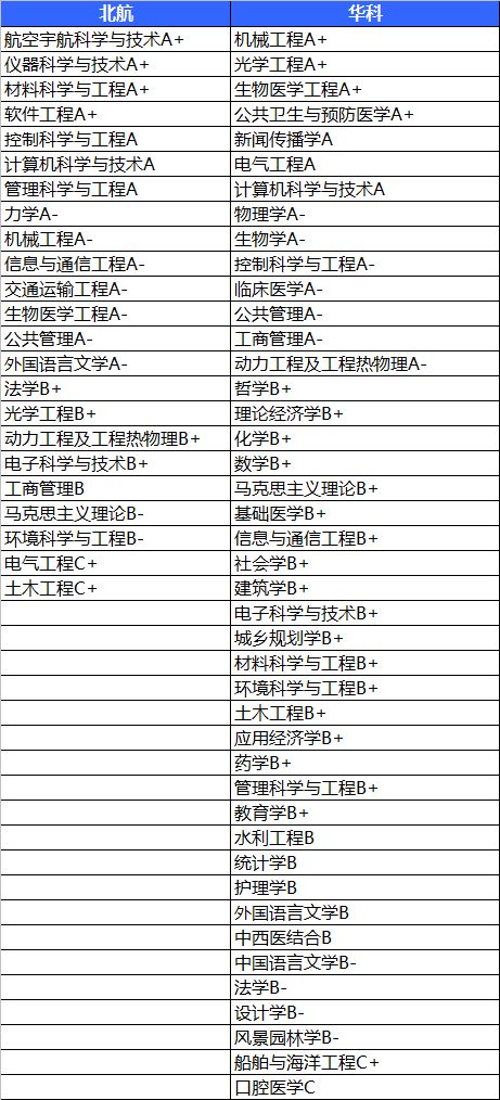北航和华科科技平台对比,北航和华科计算机专业哪个更好