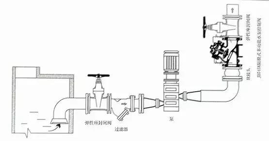 天然气阀正确安装方法图解,油烟机闭风阀安装图解