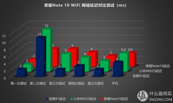 发热小续航久还能畅爽吃鸡，荣耀Note10有点“吓人”