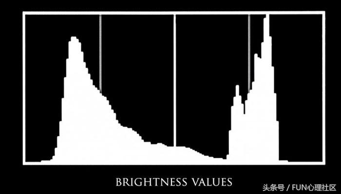 直方图详细教程,直方图拍摄技巧和方法