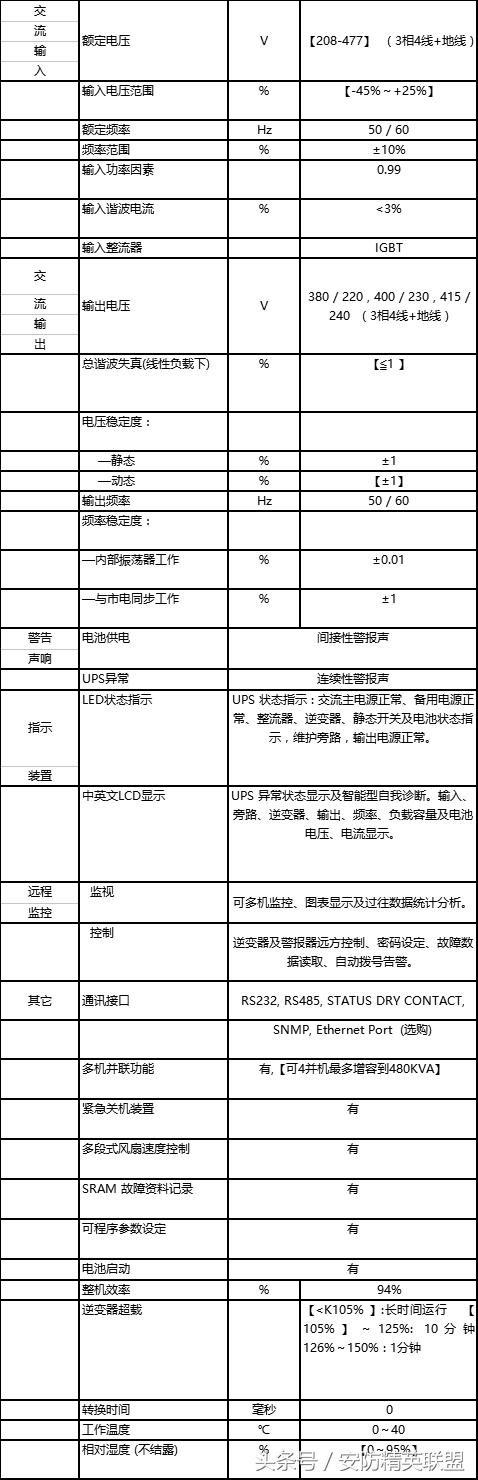 模块化机房机柜规划和布线报价,数据中心机房设计方案及流程