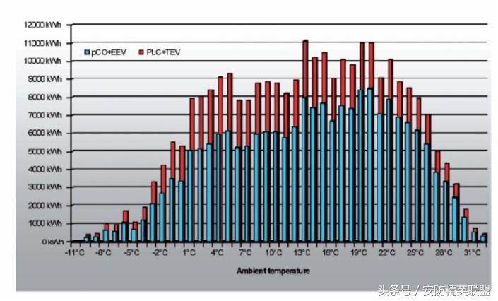 数据中心机房布局规划,数据中心机房规划方案