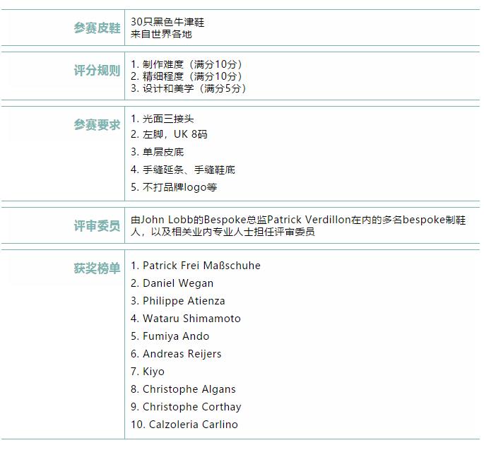 皮鞋制作大赛,英国顶级手工皮鞋制作