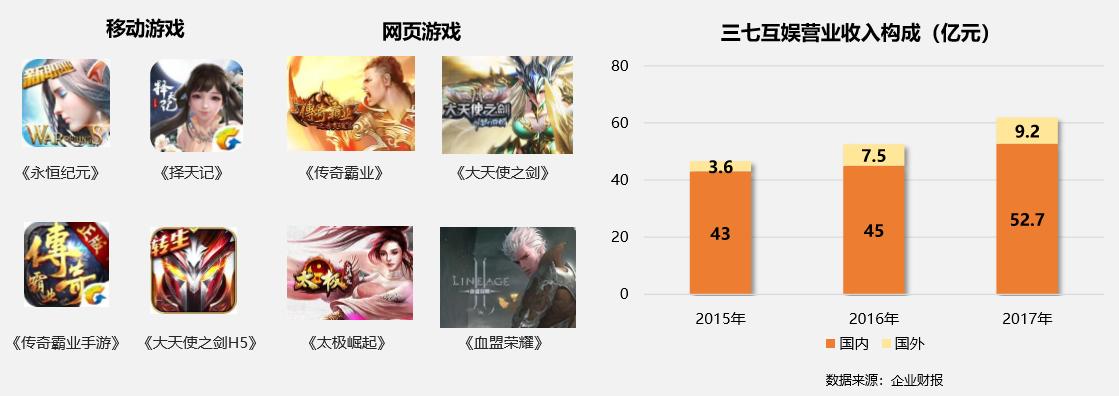 上市500强游戏公司,上市游戏利润排名