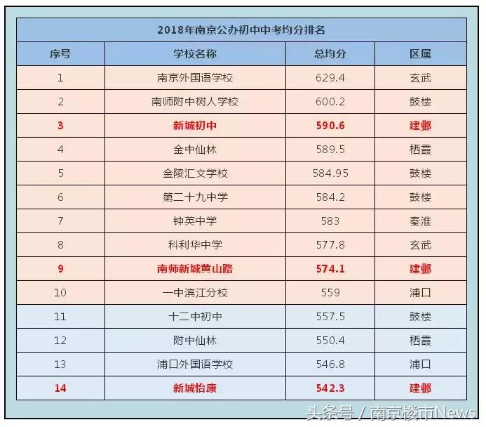 河西又牛了！这所名校入选全国教育示范学校！南京唯一
