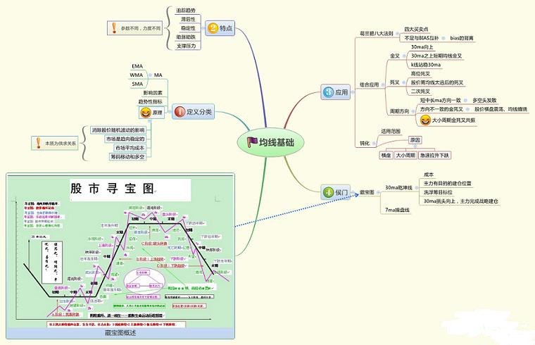 股市板块思维导图,散户牢记这9张思维导图