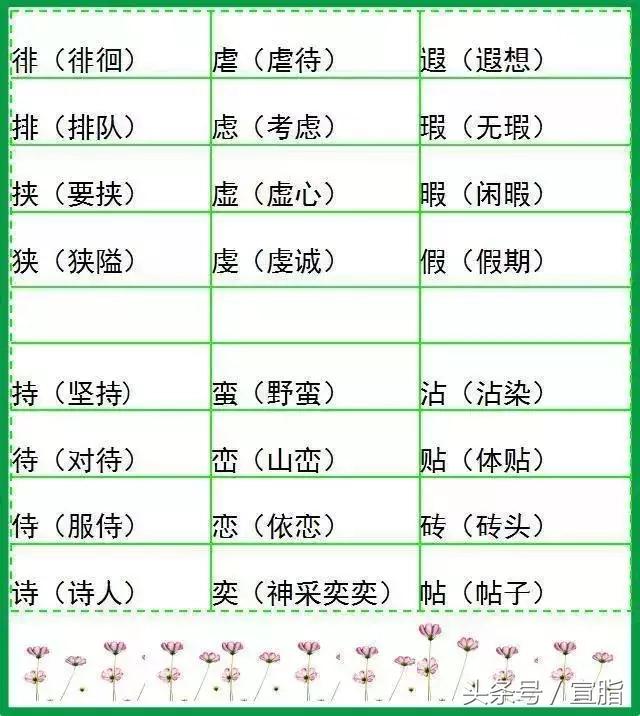 小学语文字词预习,山东小学语文字词汇总