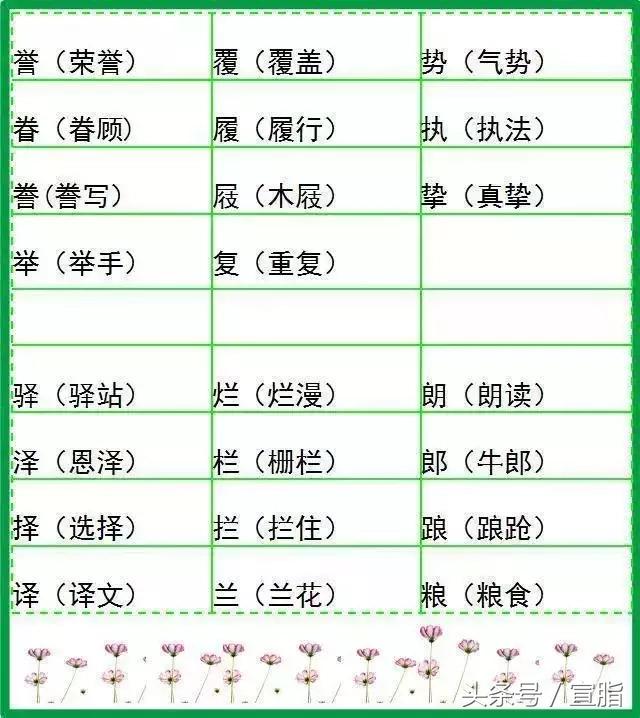 小学语文字词预习,山东小学语文字词汇总