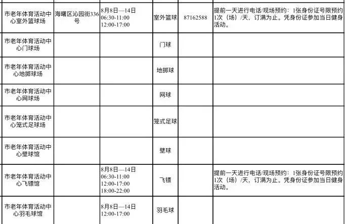 宁波3号线体育馆免费开放吗,宁波体育场开放