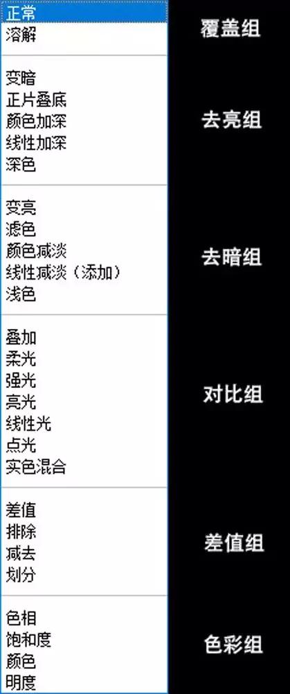 ps中图层混合模式的颜色减淡原理,ps怎么使用图层混合模式处理图片