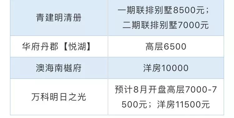 沈阳8月房价,最新沈阳房价下跌