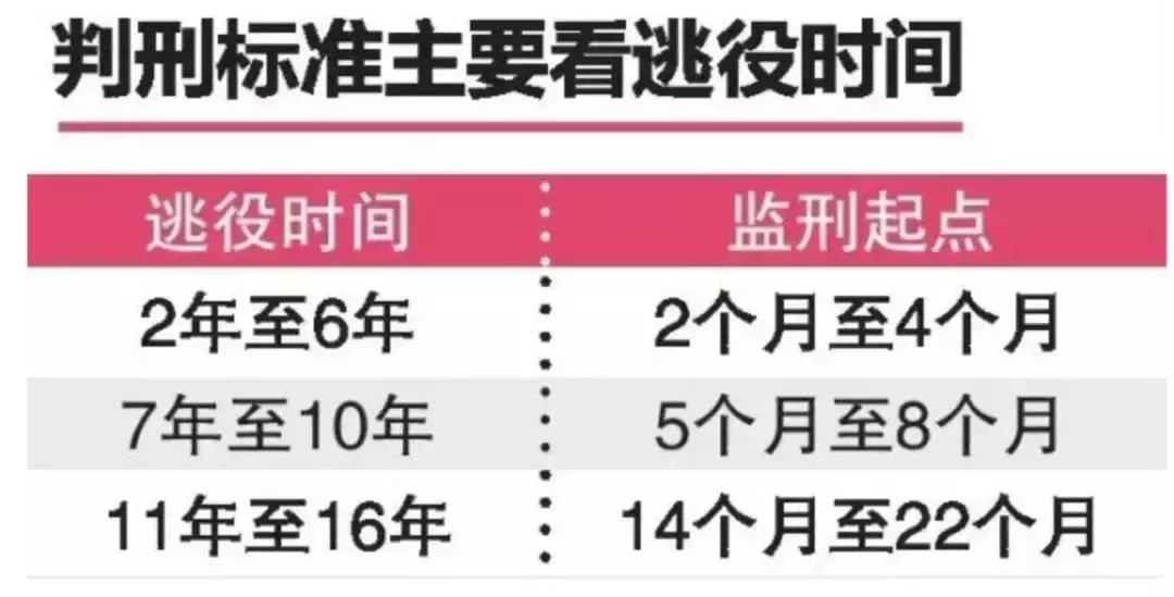 逃兵役改国籍的明星,放弃韩国国籍逃兵役的爱豆