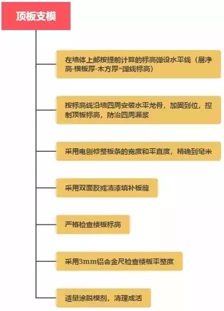 主体施工过程中要注意什么事项,主体施工工艺流程及施工方法