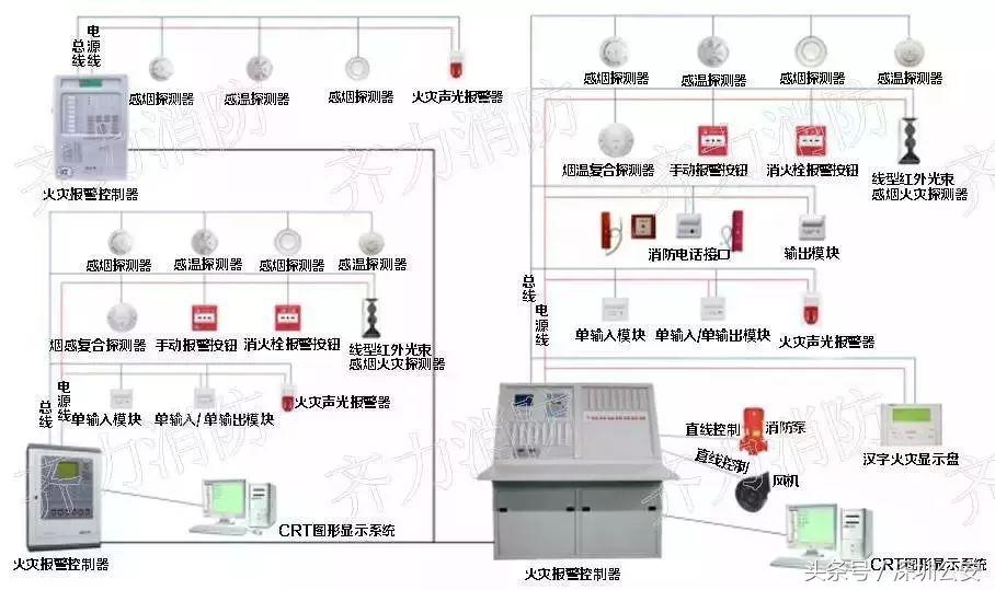 进宝生活常识,十大消防设施图解