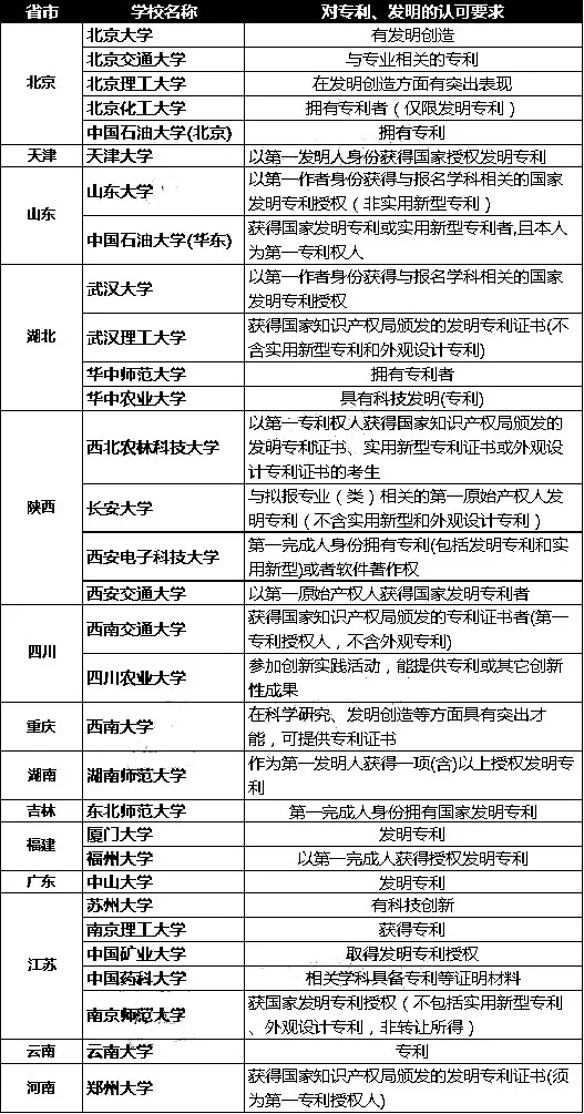 安徽省自主招生报名详细流程,深职自主招生报名流程