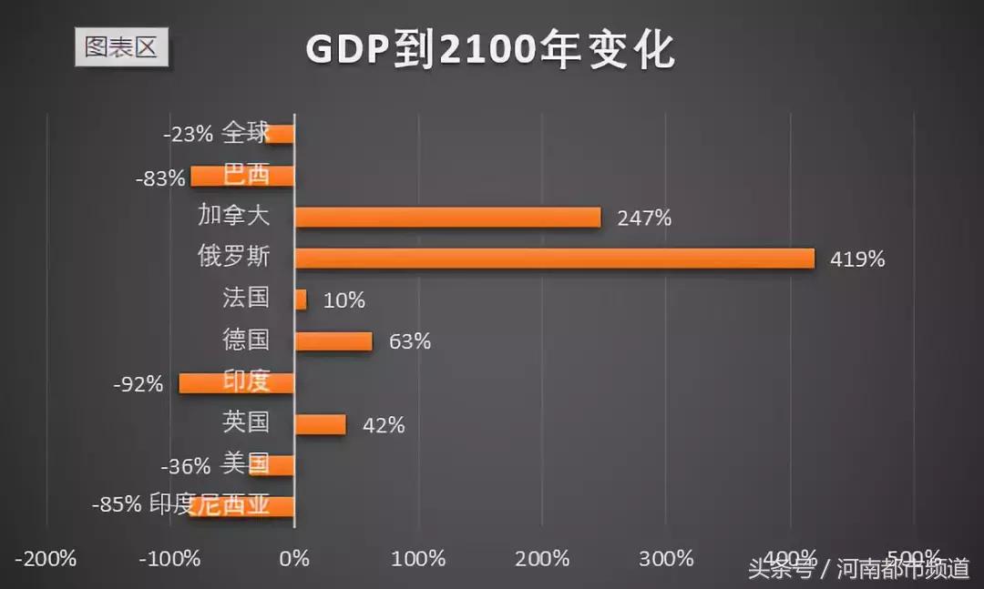2019年北极圈罕见高温,北极出现三十多度高温