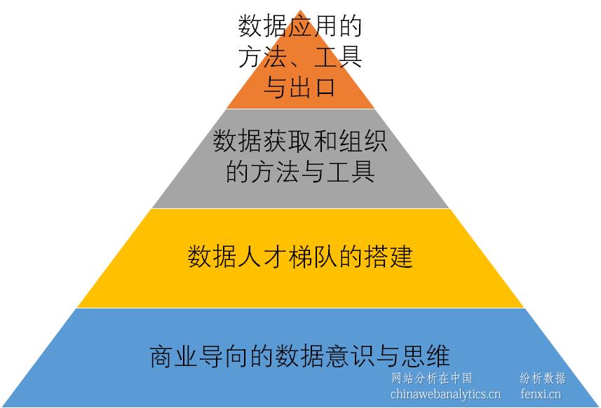 数据可视化十大陷阱,数据化运营的缺点
