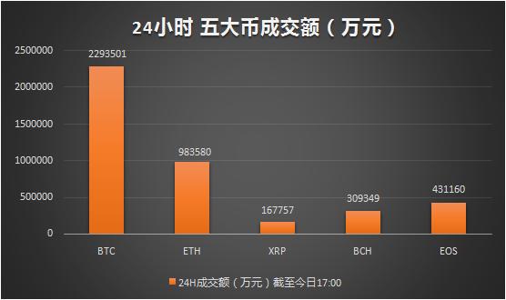 8月7日币圈晚报——炒币上瘾难自拔？必有医院能治他