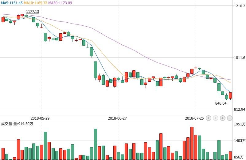 8月7日币圈晚报——炒币上瘾难自拔？必有医院能治他