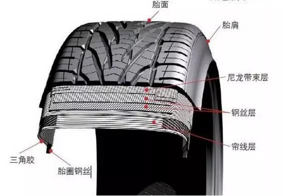 防爆胎到底值不值得买,防爆胎的秘密和方法