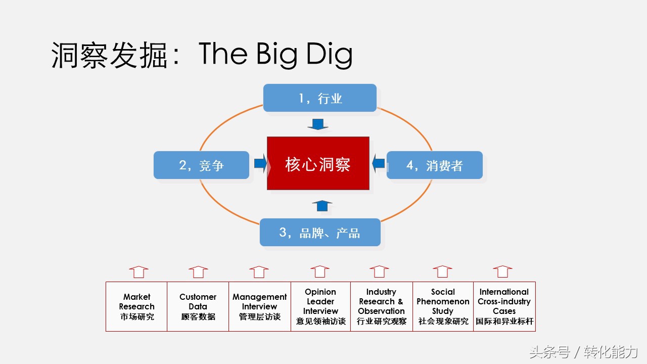 品牌推广网络营销ppt,品牌线上营销运营策划方案