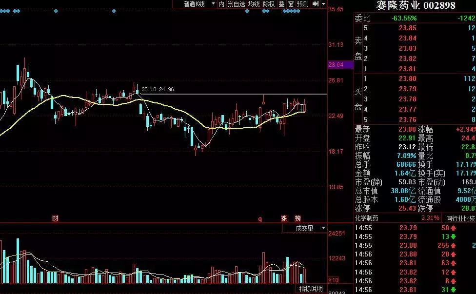 缠论反弹,缠论回落需要减仓吗