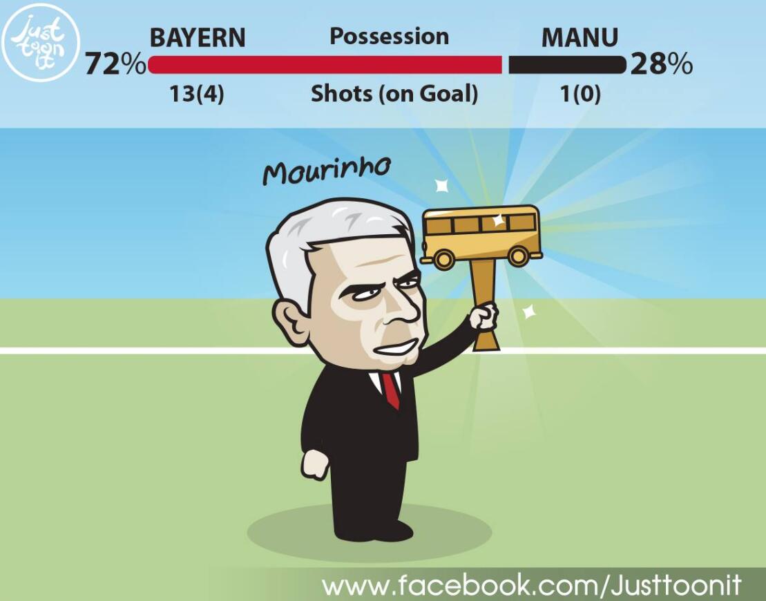 足球漫画搞笑,漫画恶搞韩国