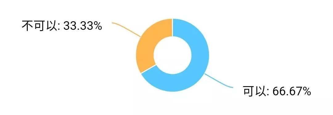 绍兴单身95后,95后年轻人的租房