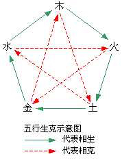 董老师中医阴阳五行学说视频讲座,中医五行学说记忆口诀