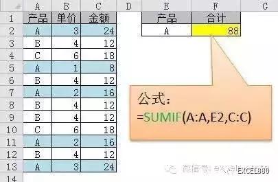 excel表格人民币大写公式,excel表格排名公式怎么做
