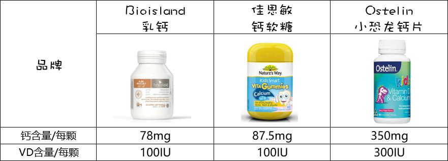 给宝妈营养品,给新手宝妈的小建议