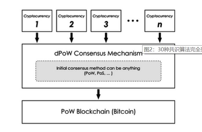 共识算法,分布式共识算法和选择算法