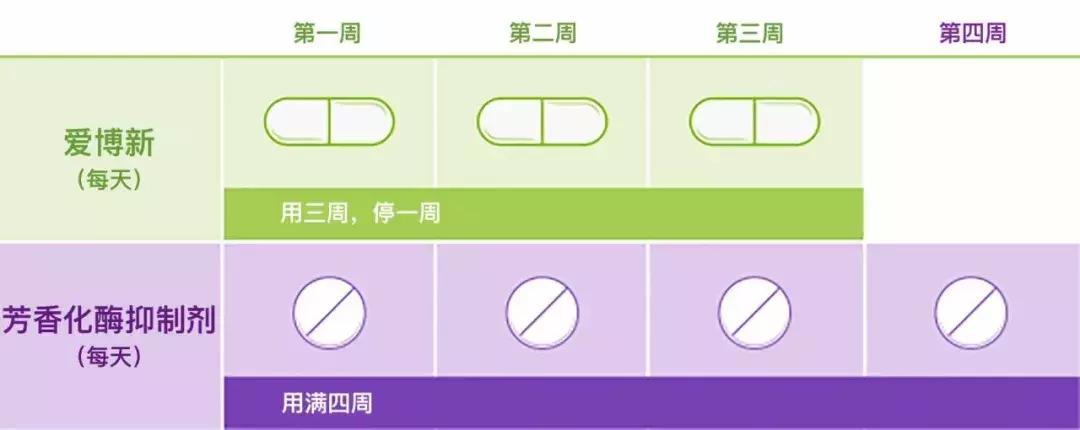 乳腺癌抗癌新药上市最新消息,抗癌新药问世6个月癌细胞消失
