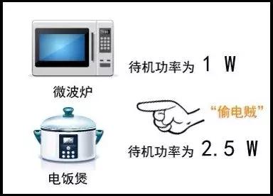 电费多了是不是有人偷电,电费多是不是有人偷电